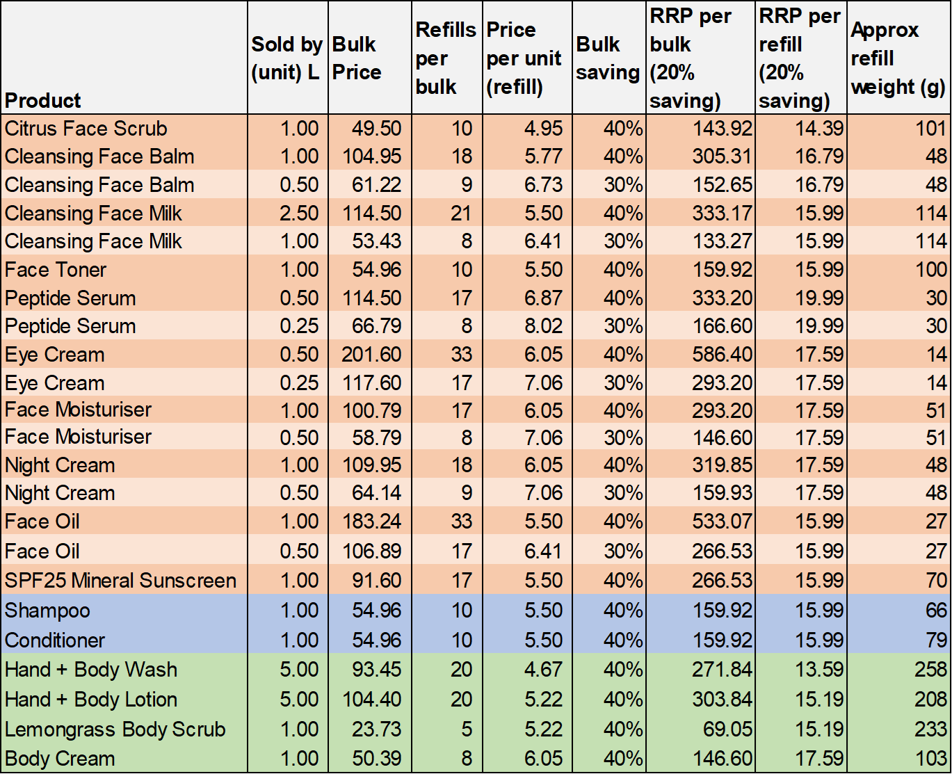 Shampoo Crème with Coconut + Rosemary Oil