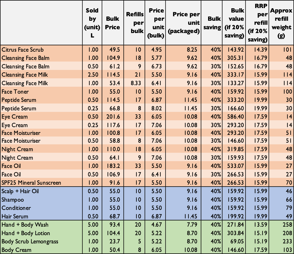 Scalp + Hair Oil Treatment