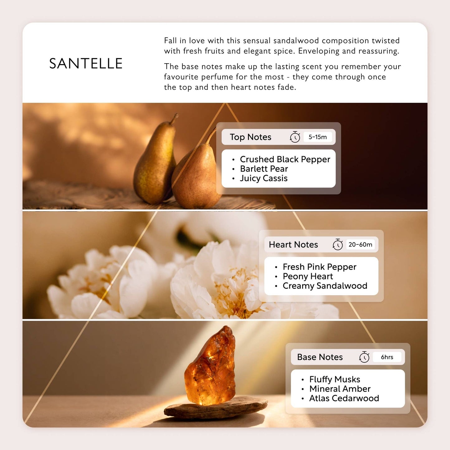 Upcycled Eco-Friendly Vegan Perfume - Santelle Eau de Parfum Sample Vial